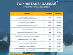 CPNS 2024: Pemkab Sijunjung Top 2 Instansi Daerah Pelamar Terbanyak